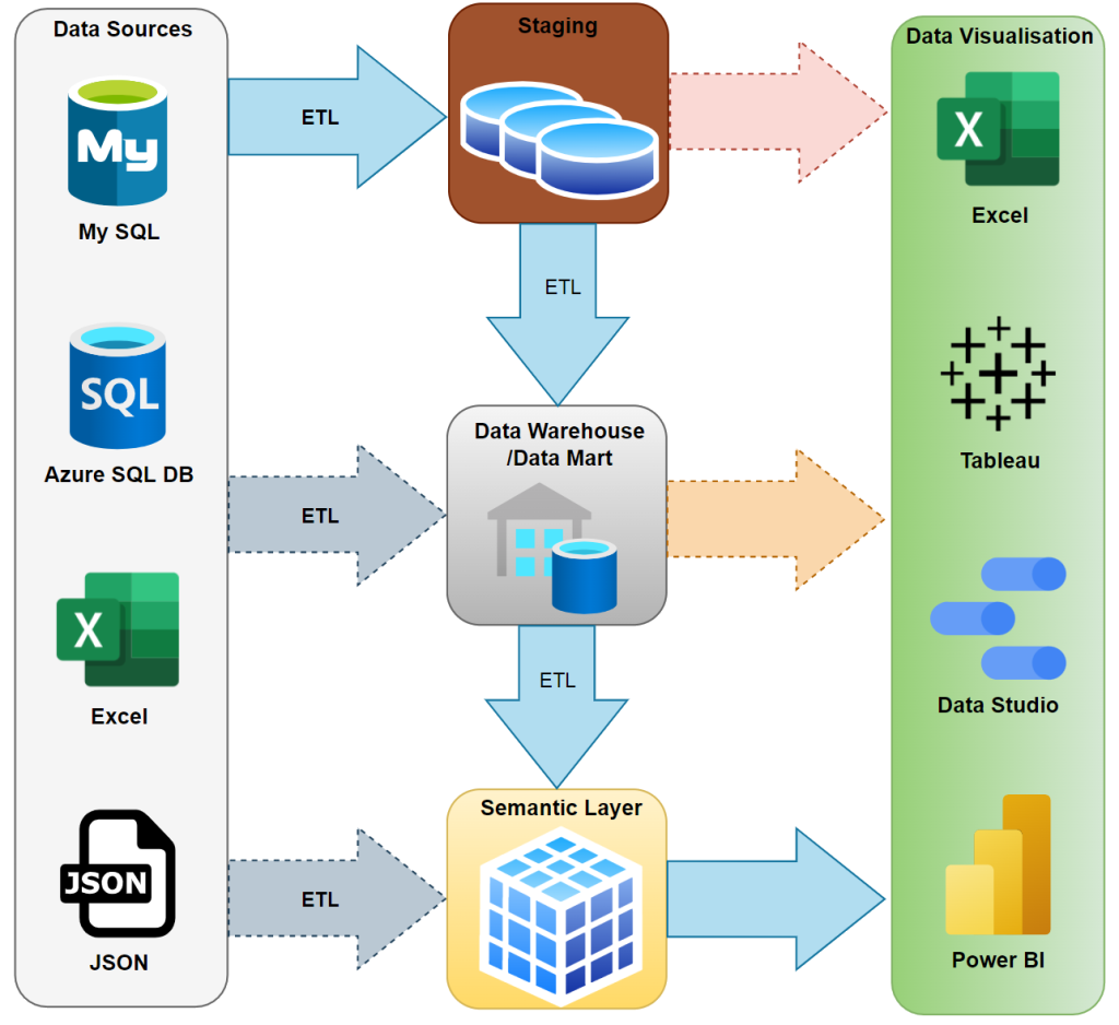 Bi Components And How They Relate To Power Bi 9775